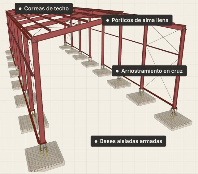 Modelo 3D completo